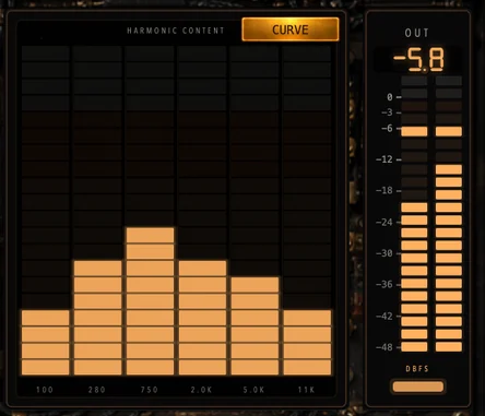The harmonic content display beside the output meter reading minus 5.8 dBFS.