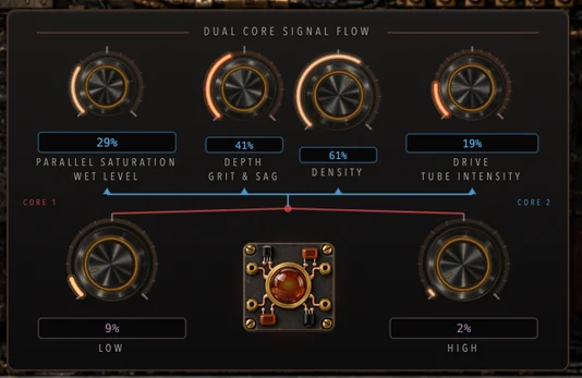 The dual core signal flow panel with parallel saturation wet level, depth, density and drive controls, and separate low and high core amounts.