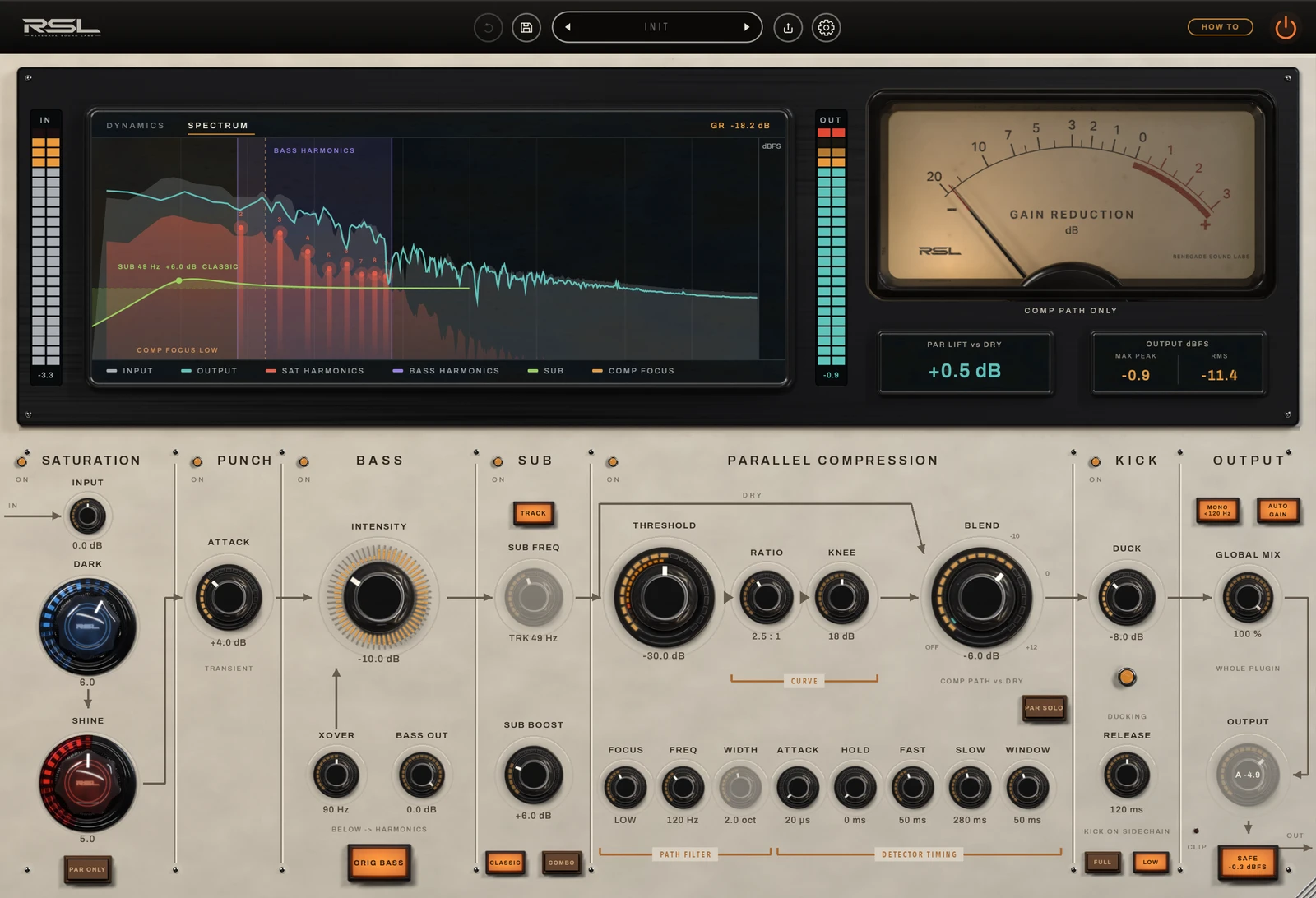 RSL Magnus interface: a spectrum display, a gain reduction meter and seven sections of controls on a cream plate